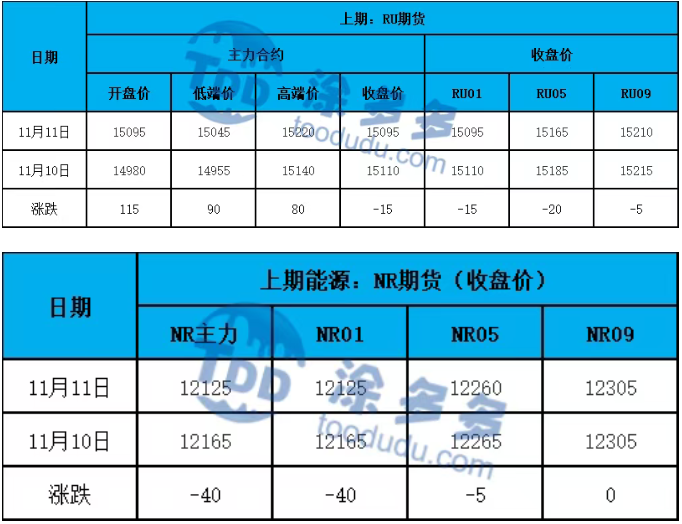 Natural Rubber STR20 - Premium Quality Rubber for Tyre Manufacturing and Industrial Use