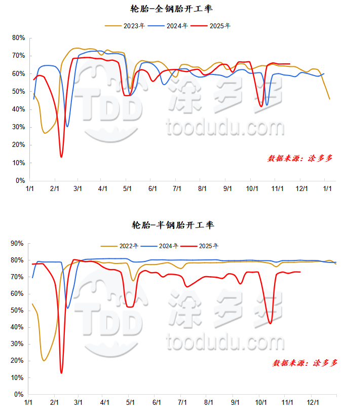 Wangtai Carbon Black WT-8800