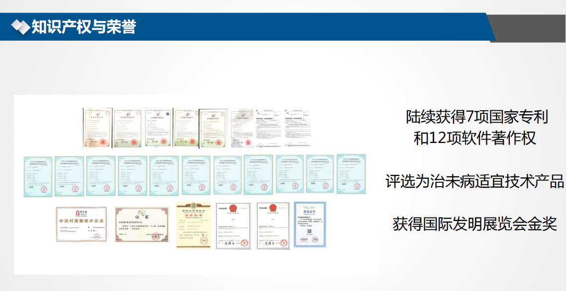 Certificate Qualification