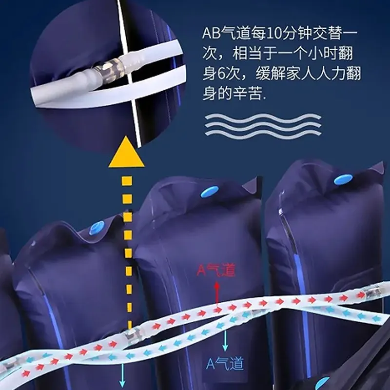 Anti-decubitus air mattress