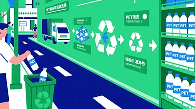 C&oacute;mo el PET potencia el reciclaje de pl&aacute;stico de circuito cerrado