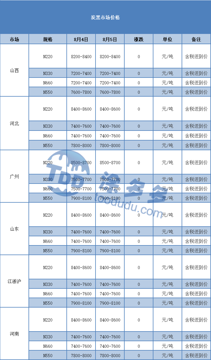 Carbon Black Market Price